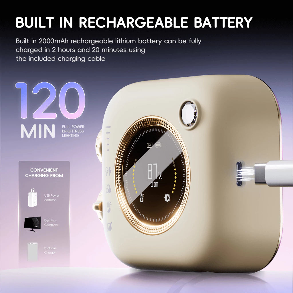 PHOTOOLEX Tofu RGB Gift Set